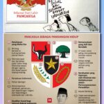 Refleksi Hari Lahir Pancasila Sebagai Landasan Hukum: Menjaga Keberlanjutan Keadilan Sosial