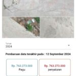 Diduga Ugal-Ugalan, Dana Ratusan Juta Pembangunan Jalan Cor Beton Desa Sukamarga Asal Jadi