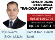 Benturan Kepentingan Pembangunan Sekolah di Lhokseumawe: Rangkap Jabatan Jadi Sorotan