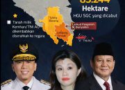 Pemerintah Cabut HGU 85.244 Ha Sugar Group, Rp 14,5 Triliun Melayang — Lalu Nasib Puluhan Ribu Buruh?