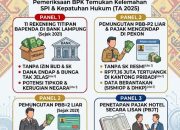 AJP Lambar Bongkar Dugaan Skandal 11 Rekening Titipan Bapenda dan Bank Lampung, Pajak Daerah Disorot Sejak 2021