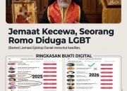Dugaan Pelecehan Seksual Oknum Rohaniwan Guncang Jemaat di Banten