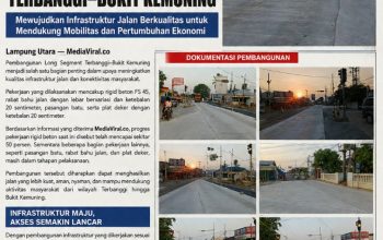 Mewujudkan Infrastruktur Jalan Berkualitas untuk Mendukung Mobilitas dan Pertumbuhan Ekonomi